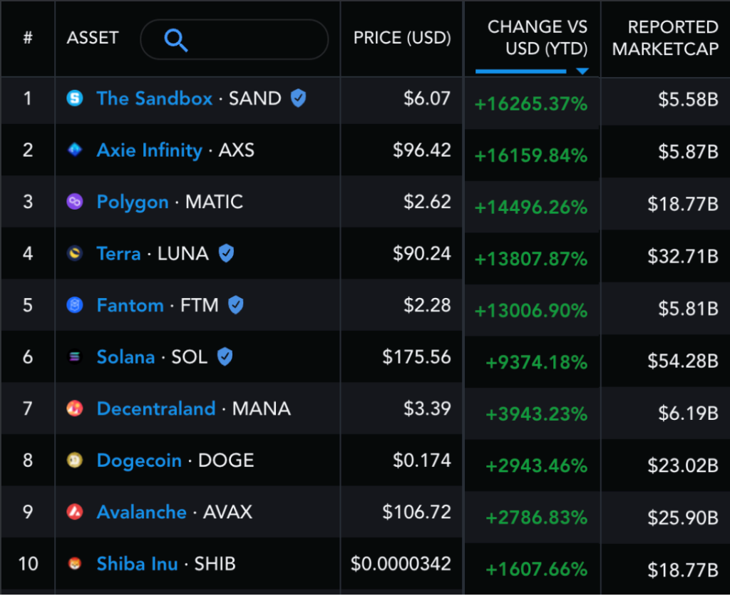 crypto.com coin forecast 2021