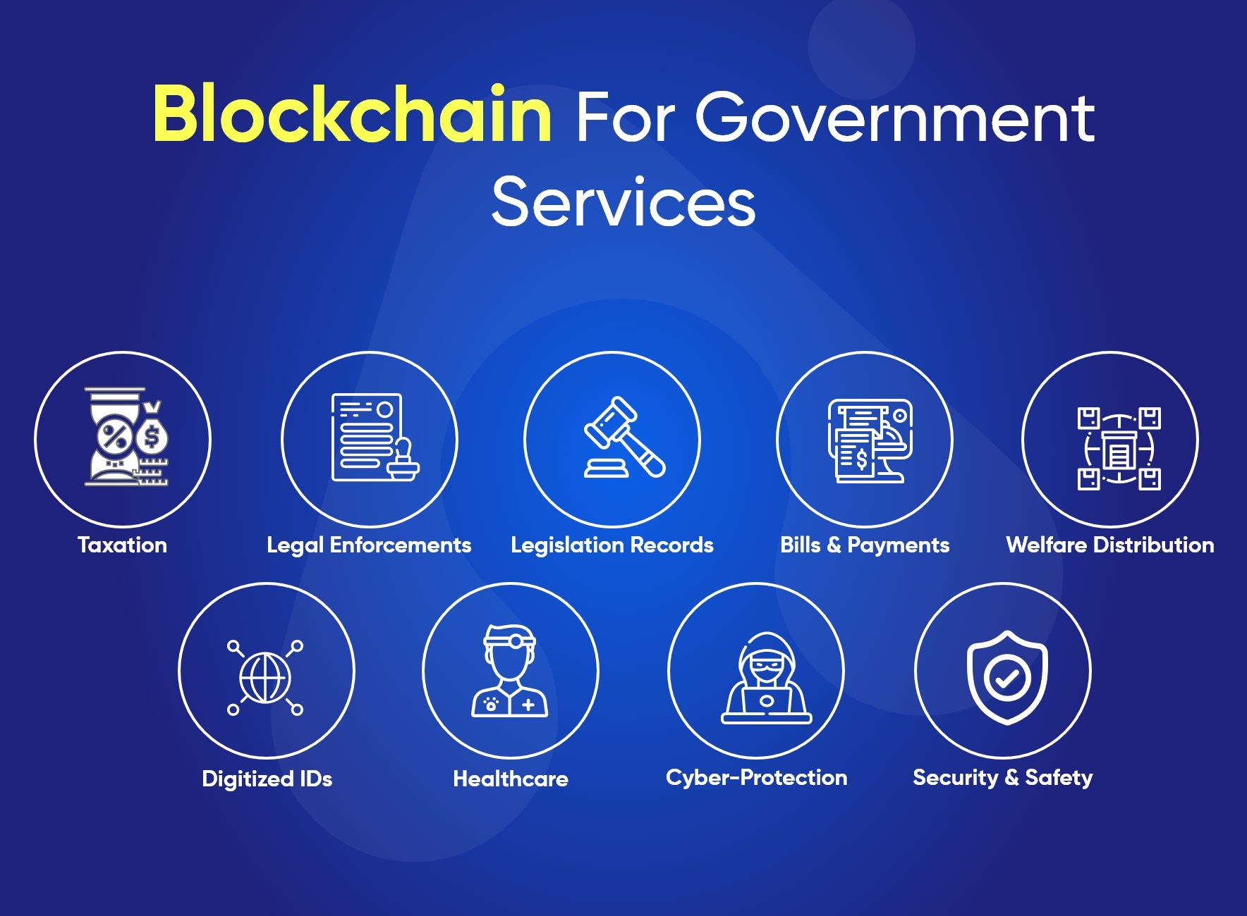 Blockchain for Government